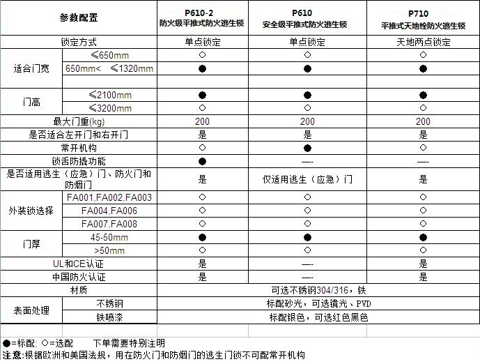 http://www.jinnengjt.com/Products/tuigongsuoxilie.html